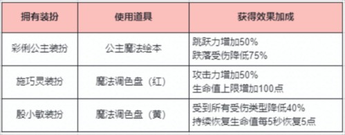 迷你世界老版本雨林版本
