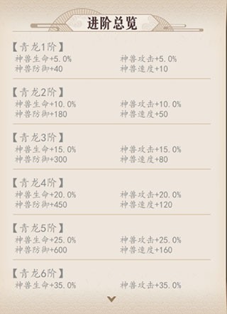 放置与召唤百度版