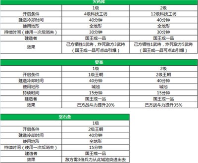 三国一统天下单机版