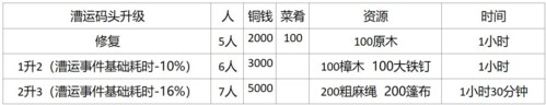 江南百景图安卓版