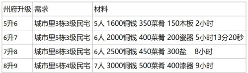 江南百景图安卓版