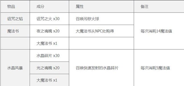 泰拉瑞亚存档版