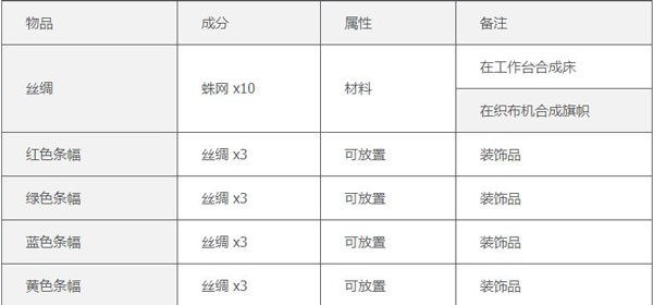 泰拉瑞亚存档版