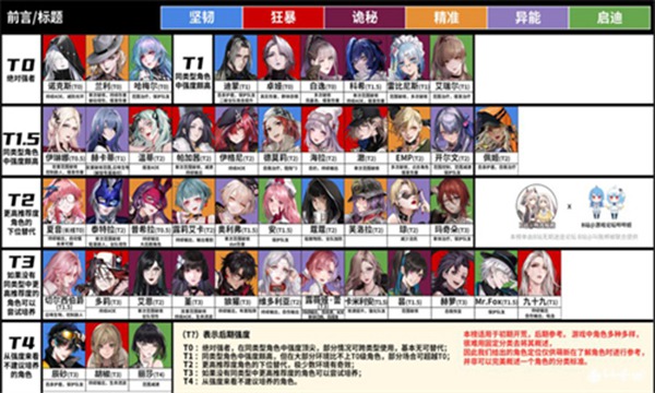 无期迷途国服