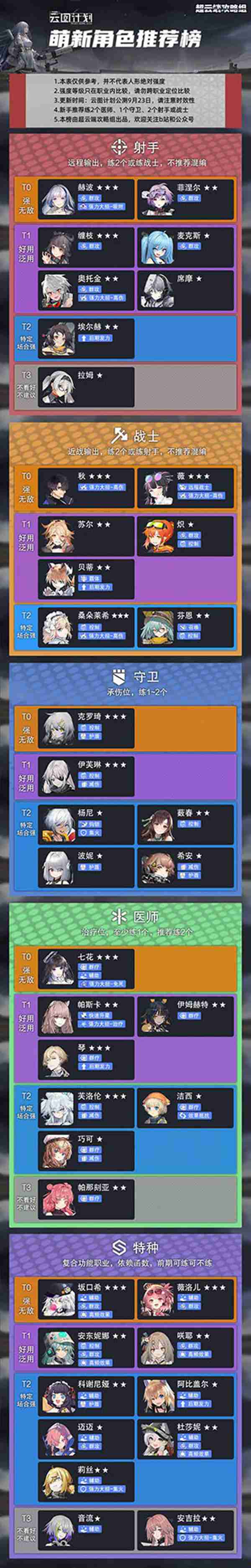 少女前线云图计划最新版