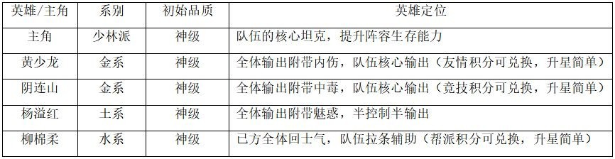 不休江湖