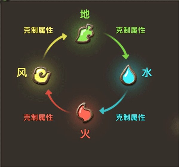 新石器时代华为版