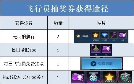 擎天战机免费版