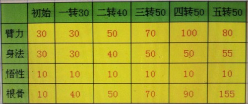 放置江湖单机版