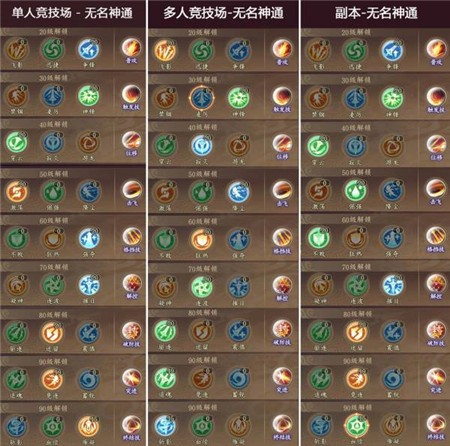 太古妖皇诀